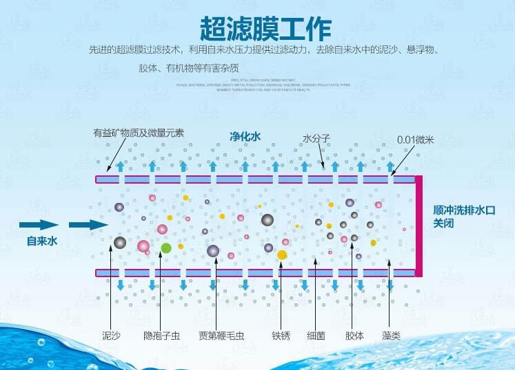 凈之泉凈水器